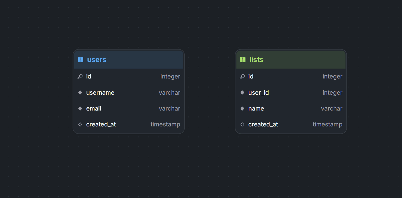 StackRender create database relationship