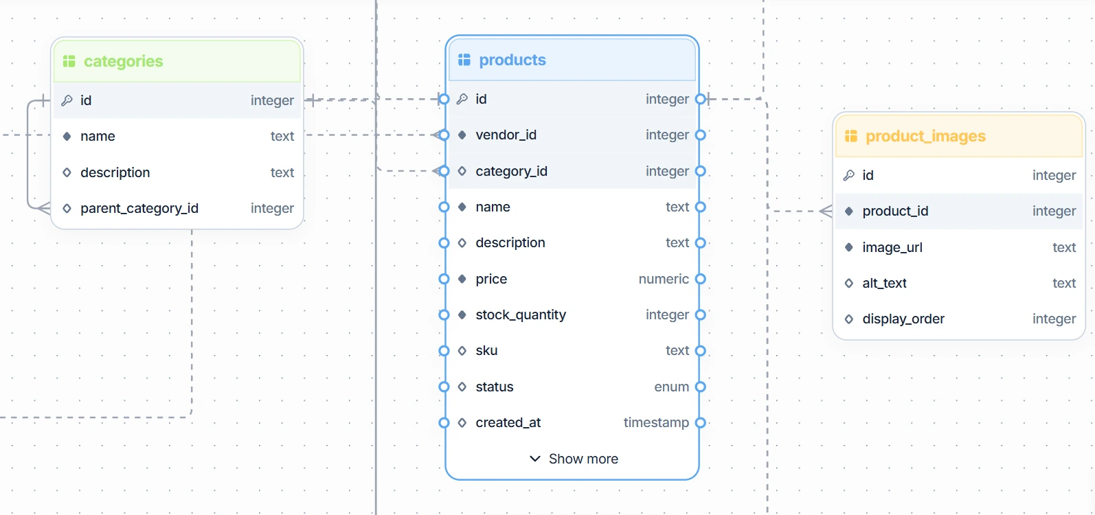 Interactive ERD editor for designing and visualizing database schemas and table relationships.